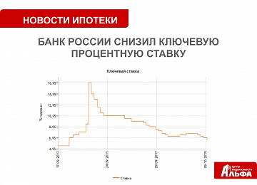 " Банк России в очередной раз снизил ключевую ставку."